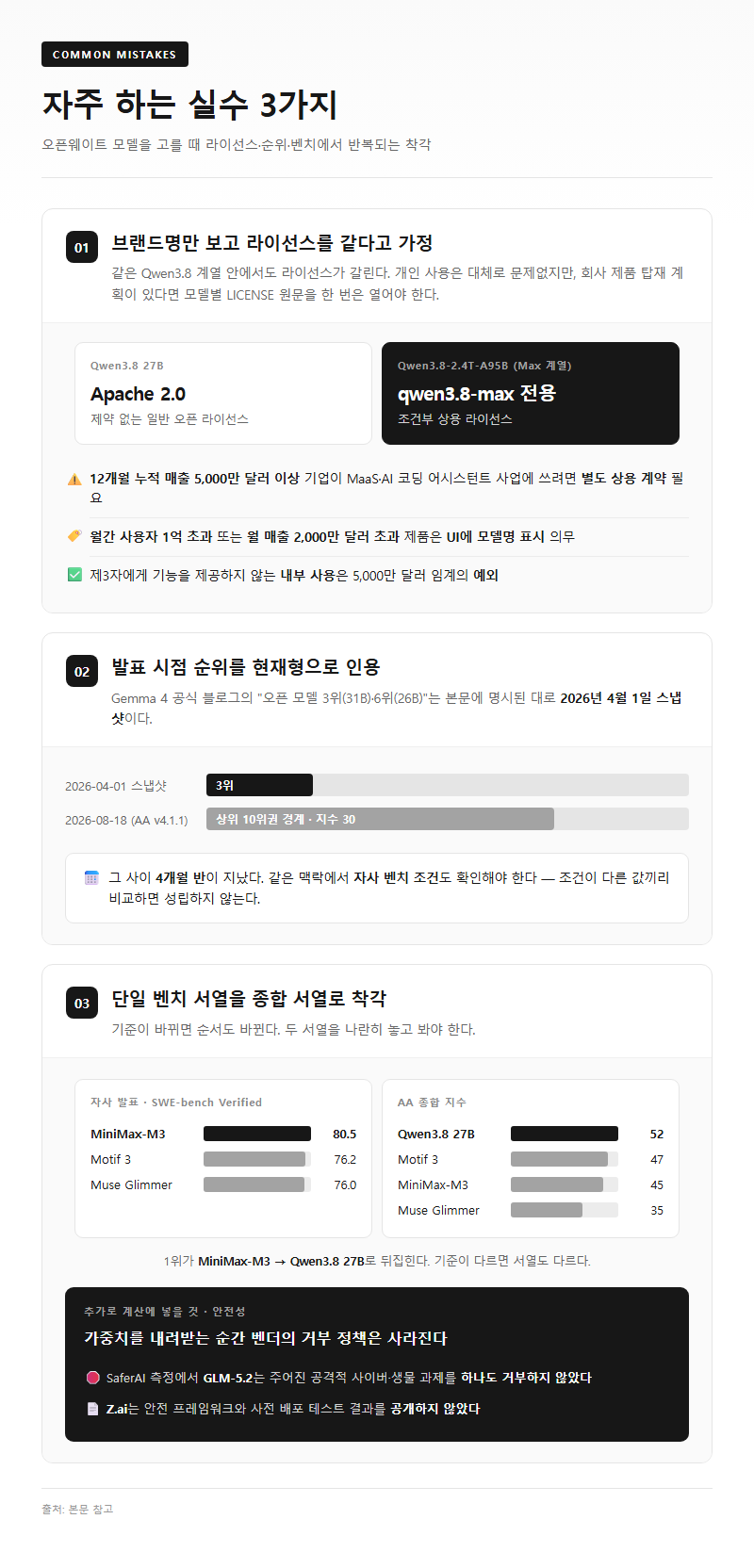 자주 하는 실수