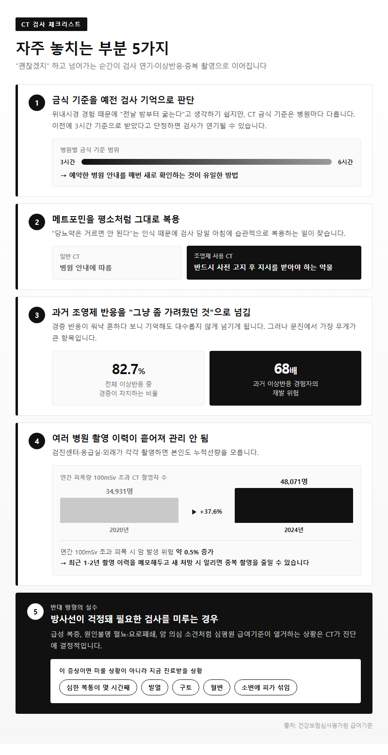 자주 놓치는 부분
