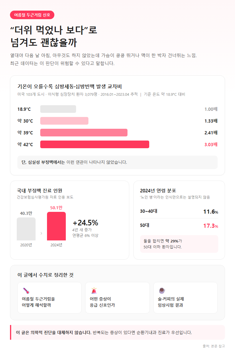 부정맥증상 개요