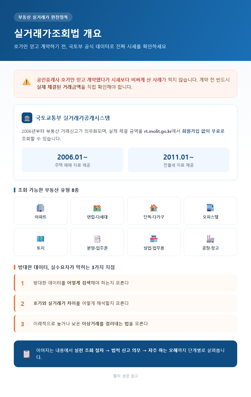 실거래가조회법 개요