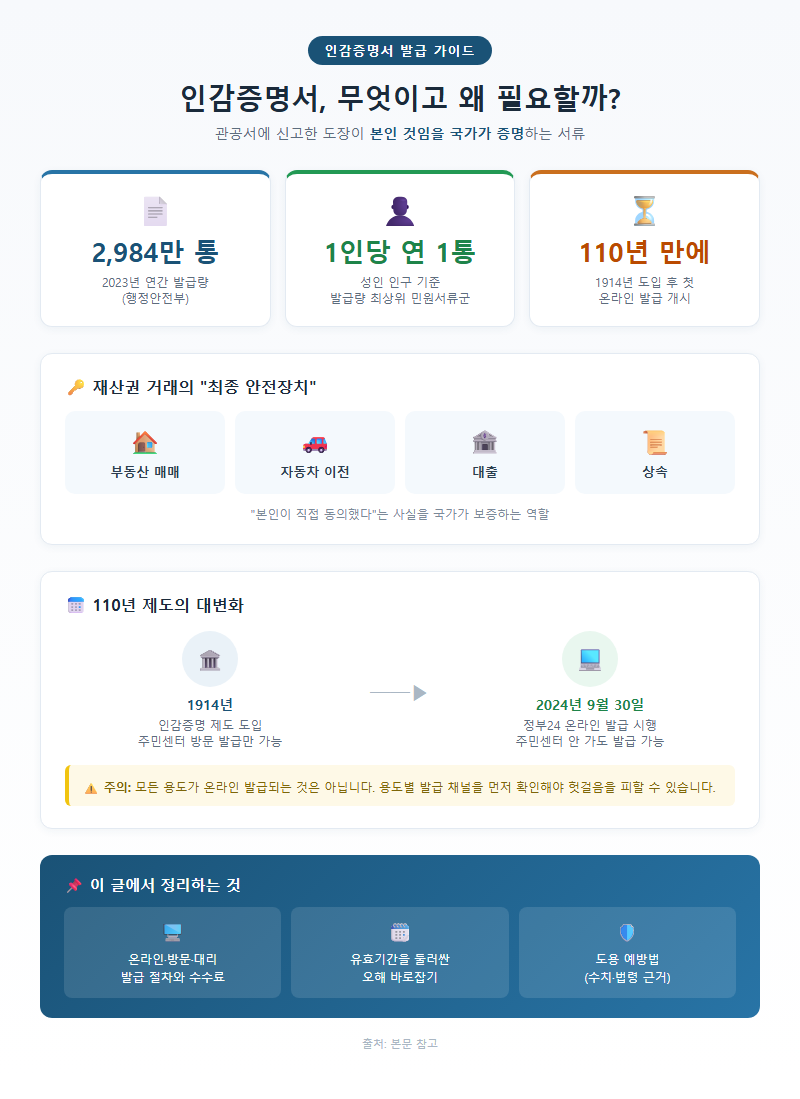 인감증명서발급 개요