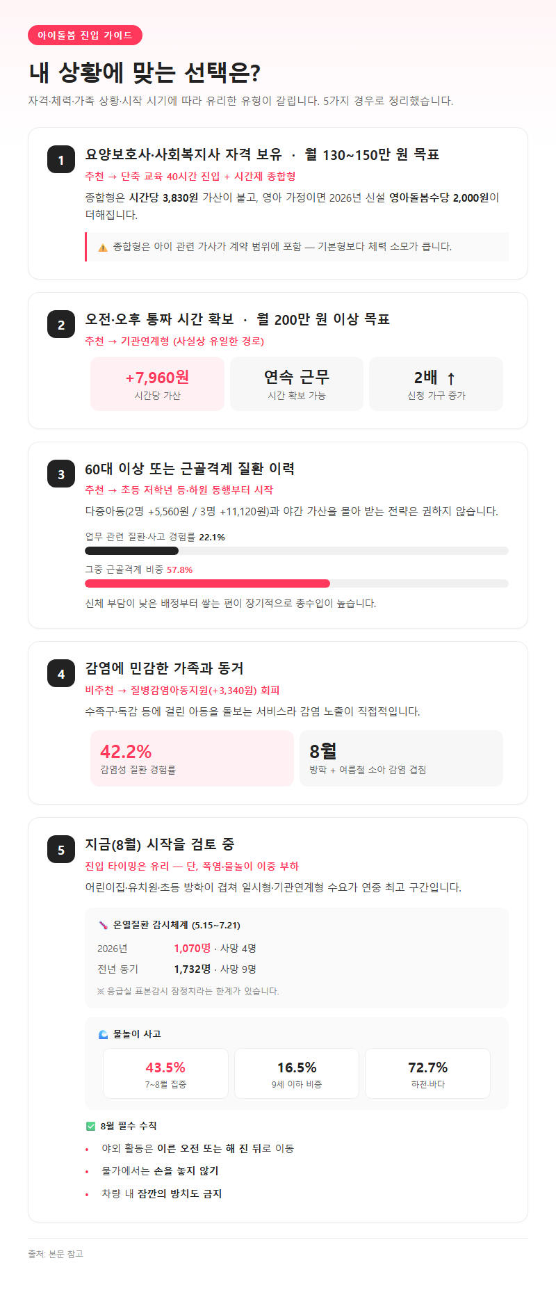 상황별 추천