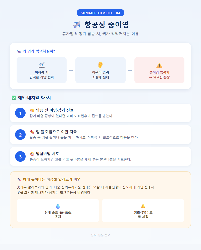 4. 항공성 중이염 — 휴가철 비행기 탑승 시 귀 먹먹함