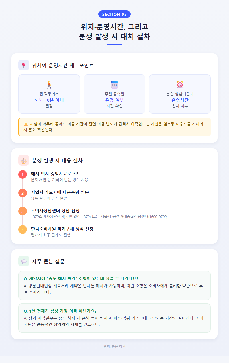 5. 위치·운영시간, 그리고 분쟁 발생 시 대처 절차