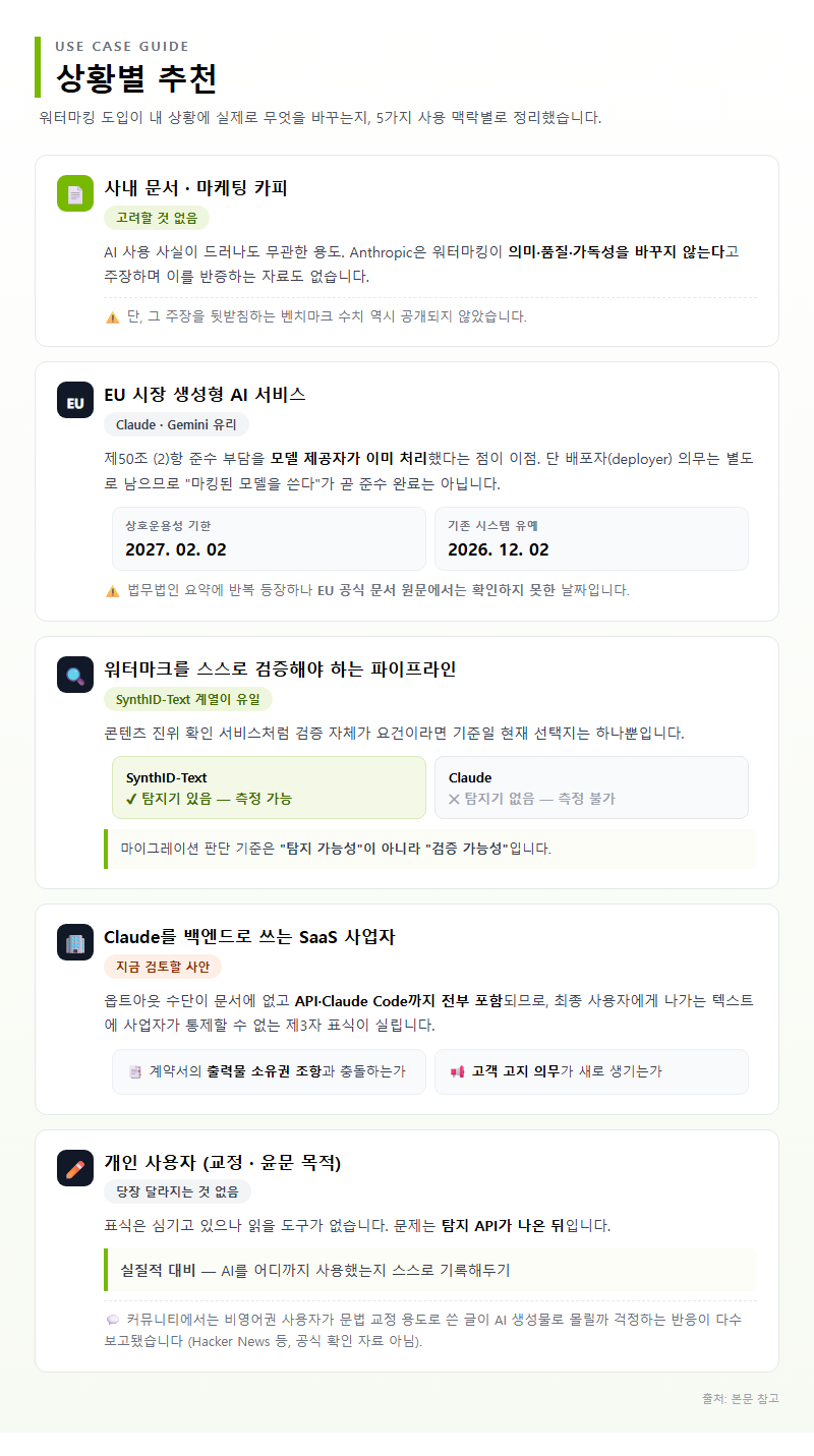 상황별 추천