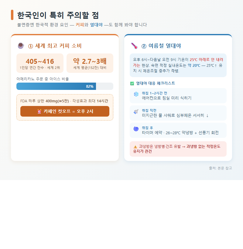 4. 한국인이 특히 주의할 점: 커피와 열대야