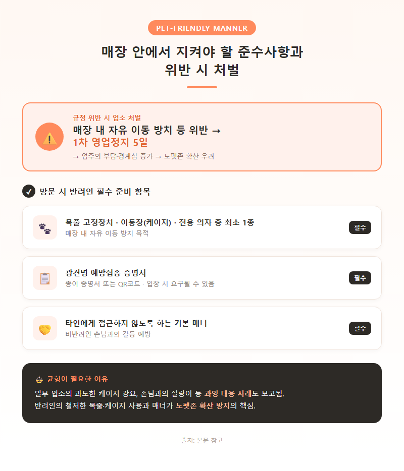 3. 매장 안에서 지켜야 할 준수사항과 위반 시 처벌