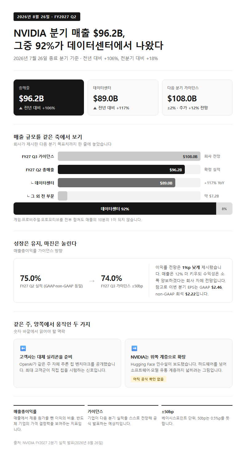 Q1. 이번 주 가장 큰 사건은 무엇이었나요?