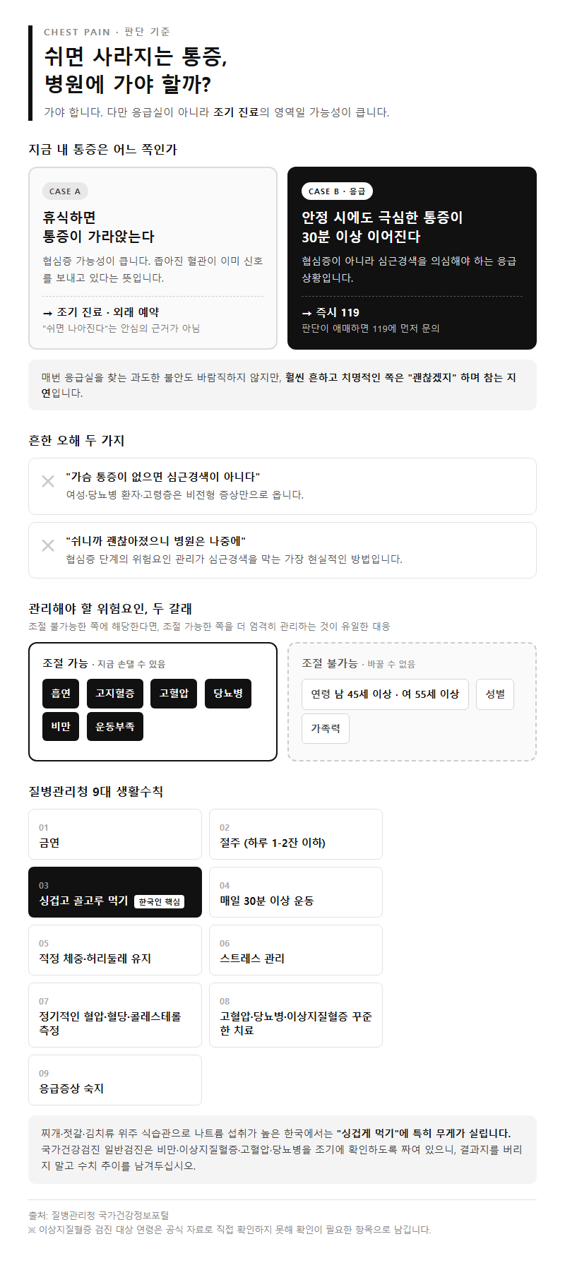 Q5. 통증이 쉬면 사라집니다. 이런 경우도 병원에 가야 하나요?