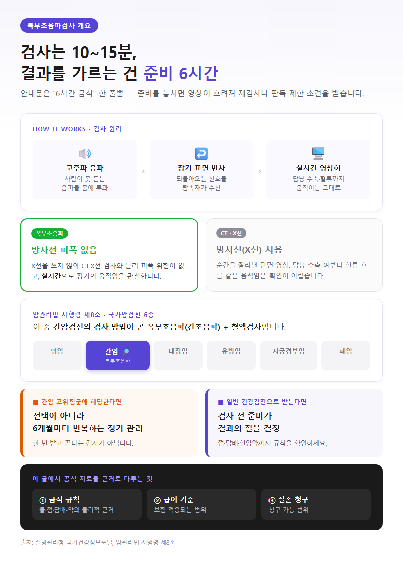 복부초음파검사 개요