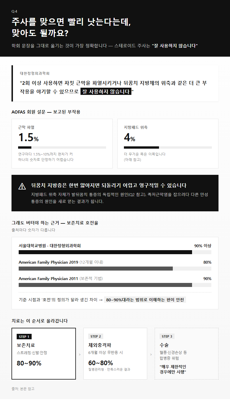 Q4. 주사를 맞으면 빨리 낫는다는데, 맞아도 될까요?