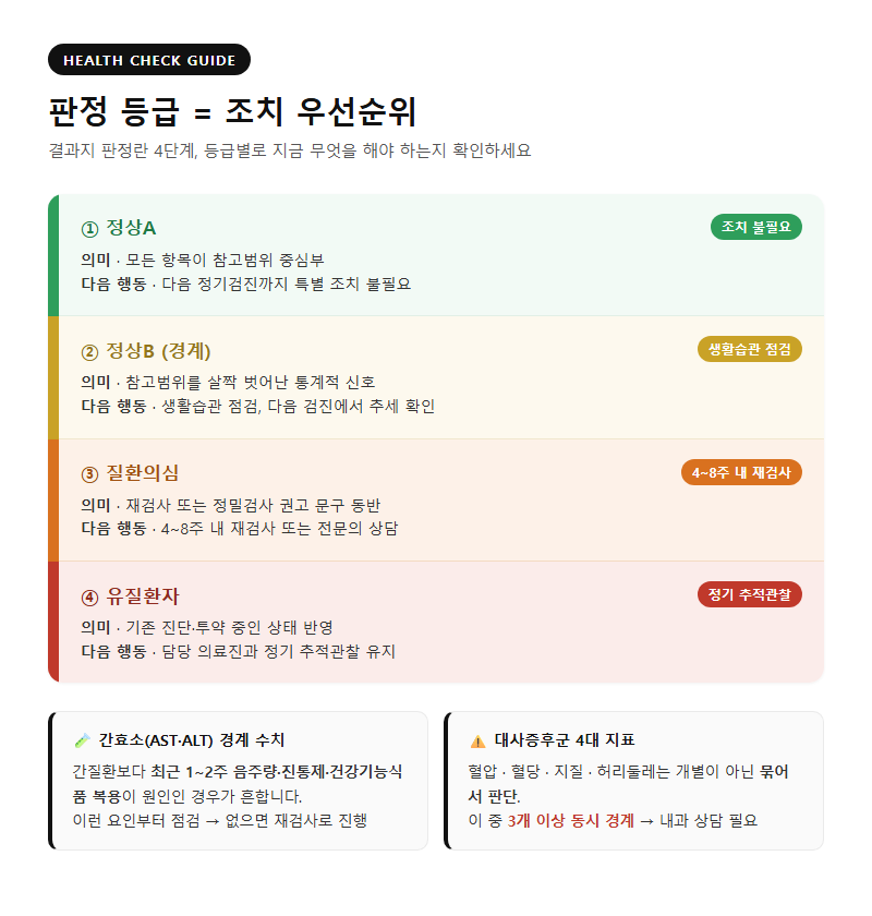 옵션·유형별 비교