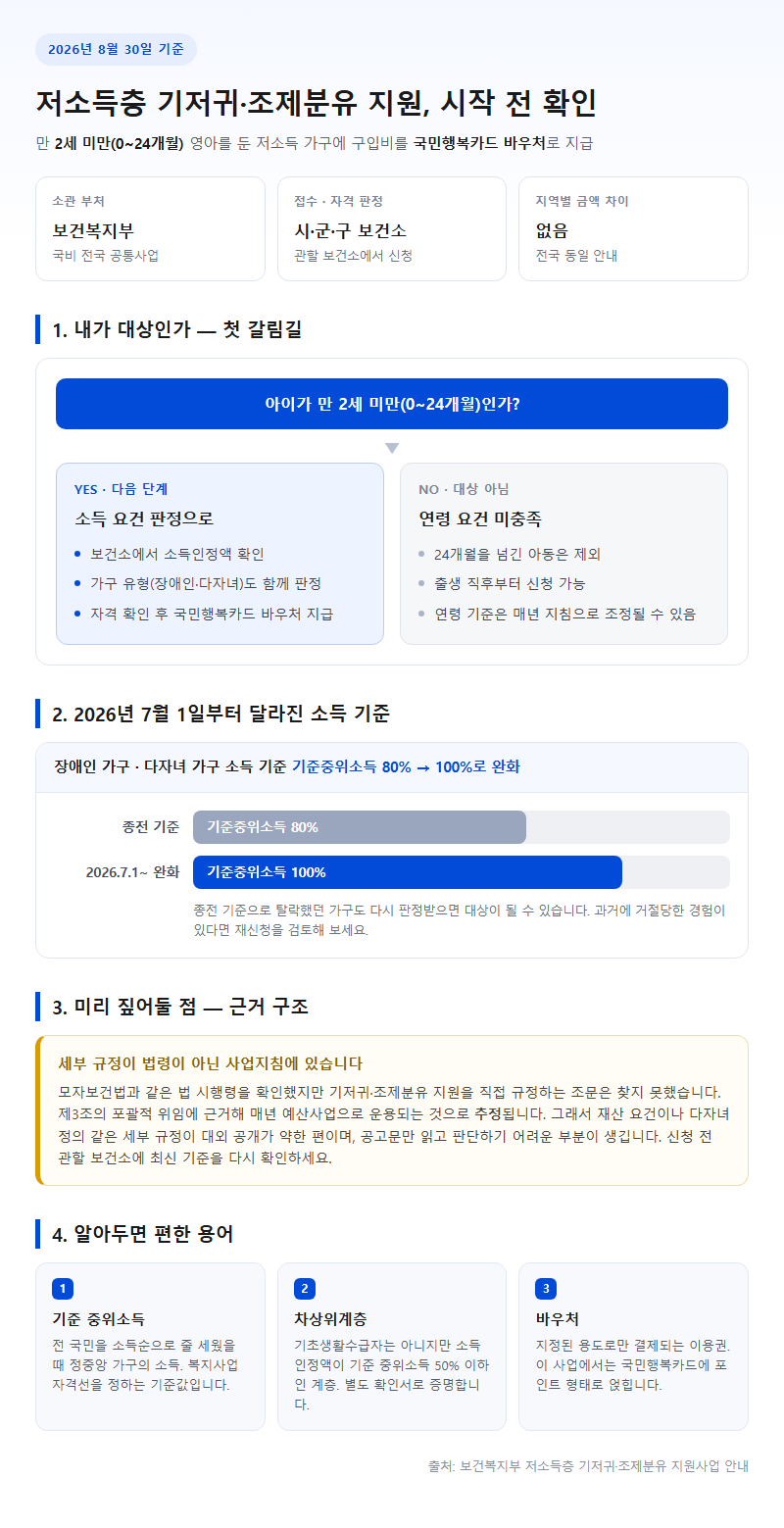 저소득층 기저귀 지원 대상 시작 전 확인할 것
