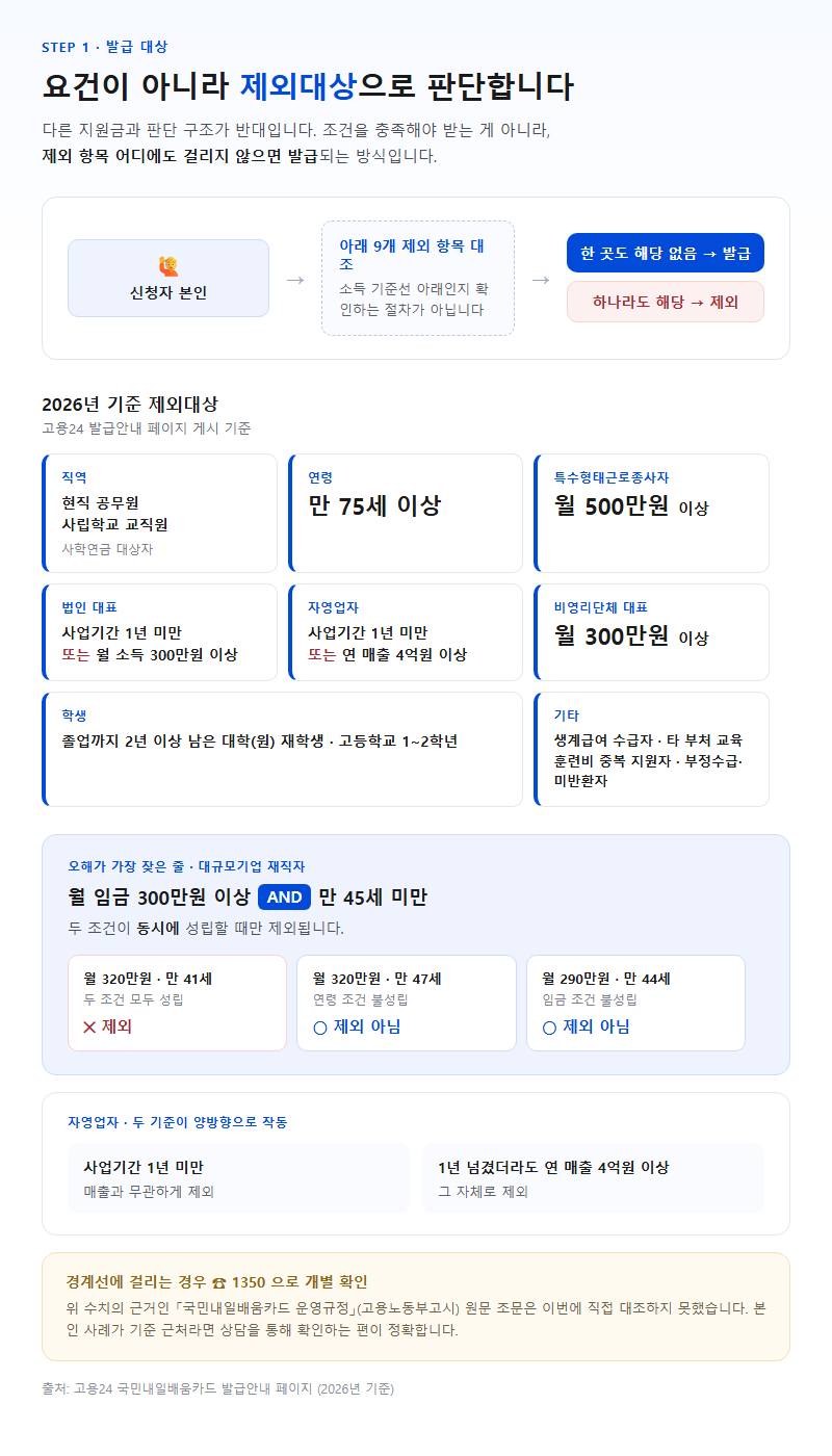 1. 발급 대상 — 요건이 아니라 제외대상으로 판단합니다