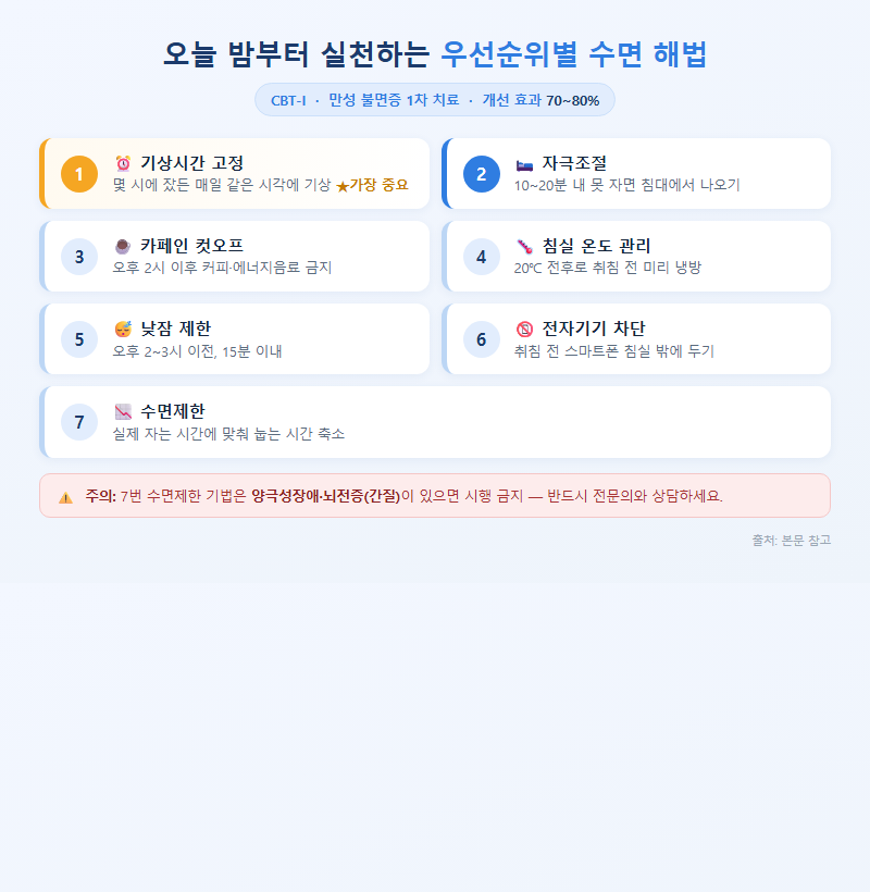 3. 오늘 밤부터 실천하는 우선순위별 해법