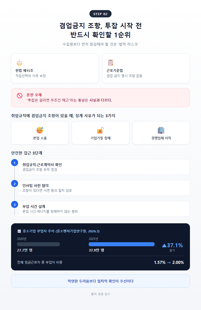 2. 겸업금지 조항, 투잡 시작 전 반드시 확인할 1순위