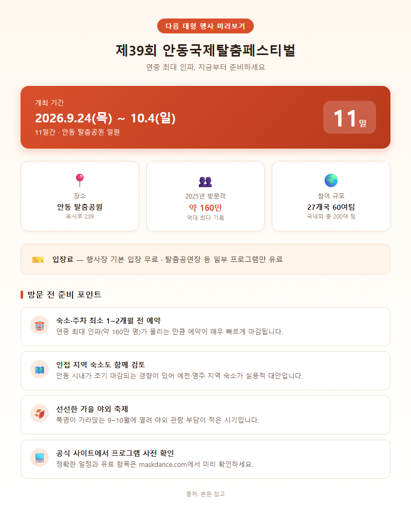 4. 다음 대형 행사 — 안동국제탈춤페스티벌 준비 포인트
