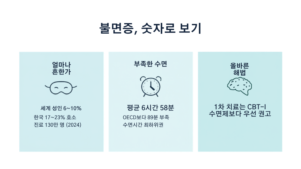 불면증해결 개요