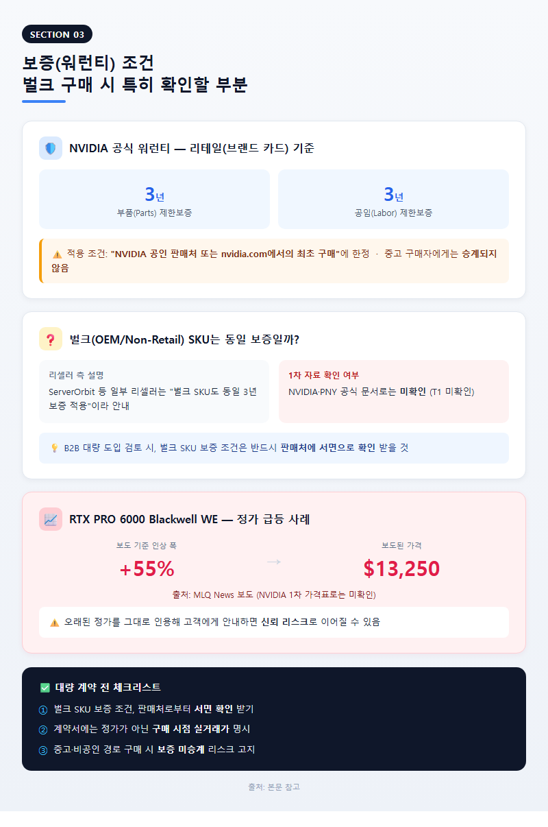 3. 보증(워런티) 조건 — 벌크 구매 시 특히 확인할 부분