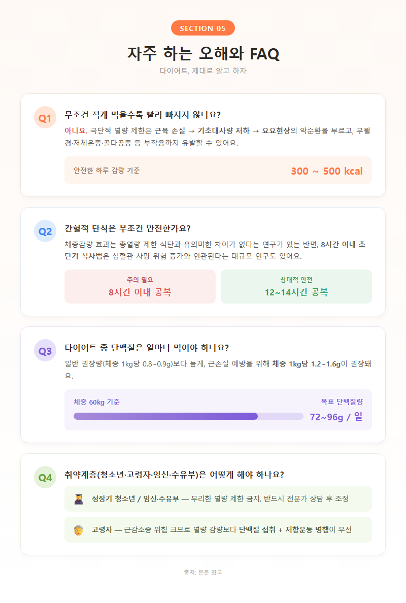 5. 자주 하는 오해와 FAQ