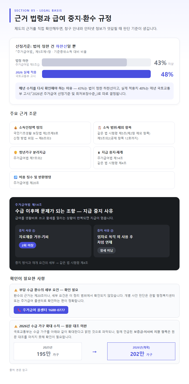 5. 근거 법령과 급여 중지·환수 규정