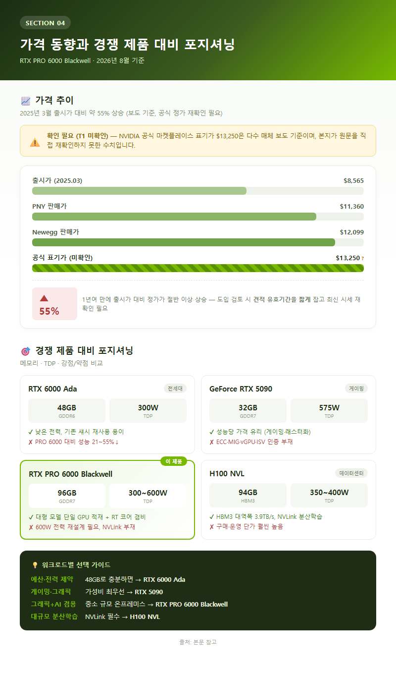 4. 가격 동향과 경쟁 제품 대비 포지셔닝
