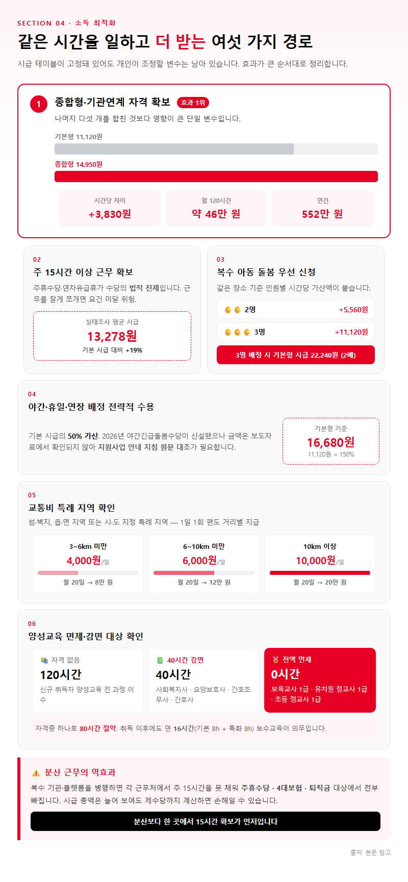 4. 같은 시간을 일하고 더 받는 여섯 가지 경로