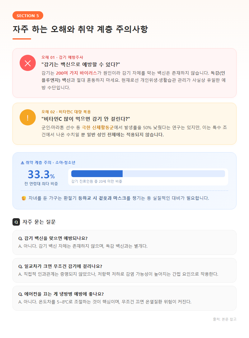5. 자주 하는 오해와 취약 계층 주의사항
