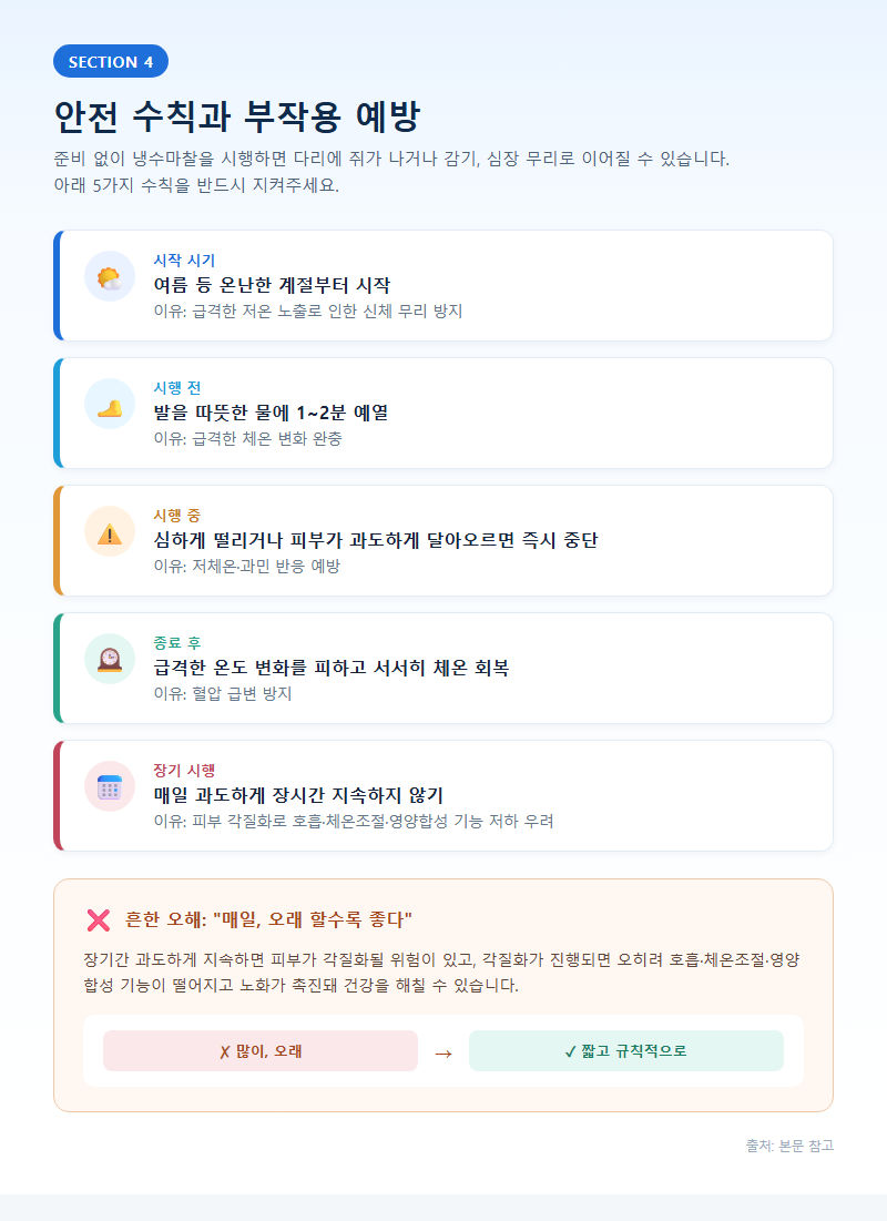 4. 안전 수칙과 부작용 예방