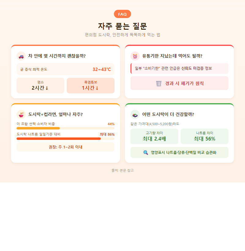5. 자주 묻는 질문 (FAQ)