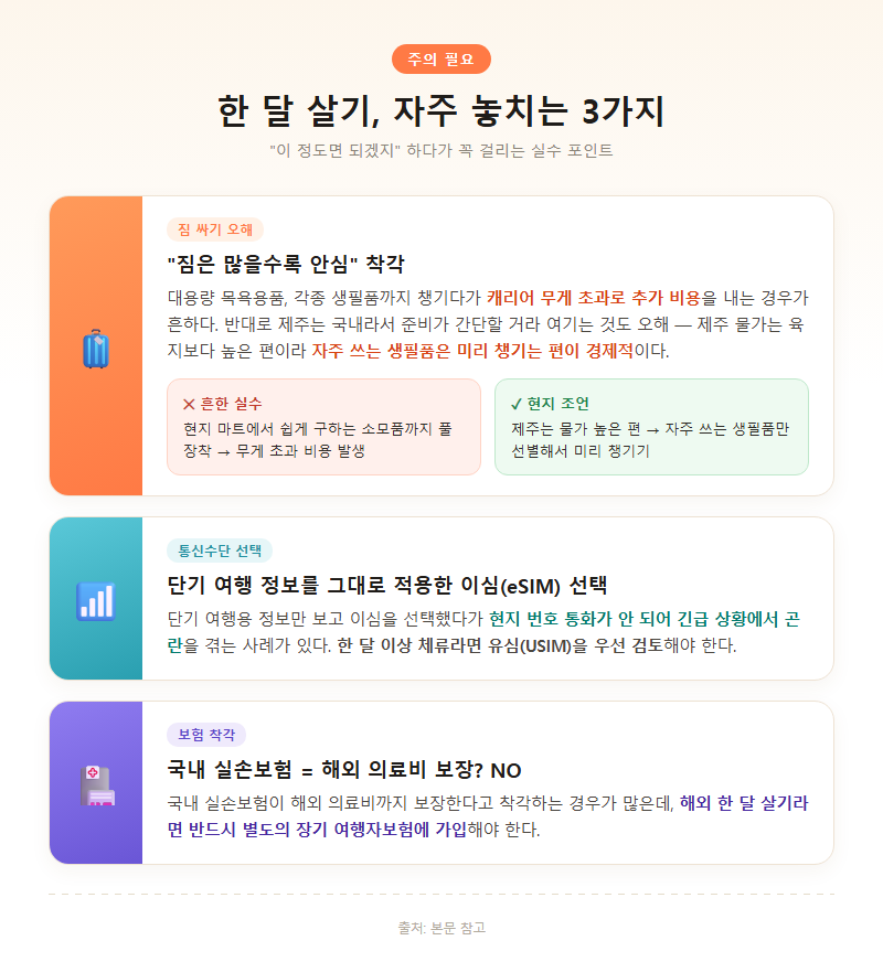 자주 놓치는 부분