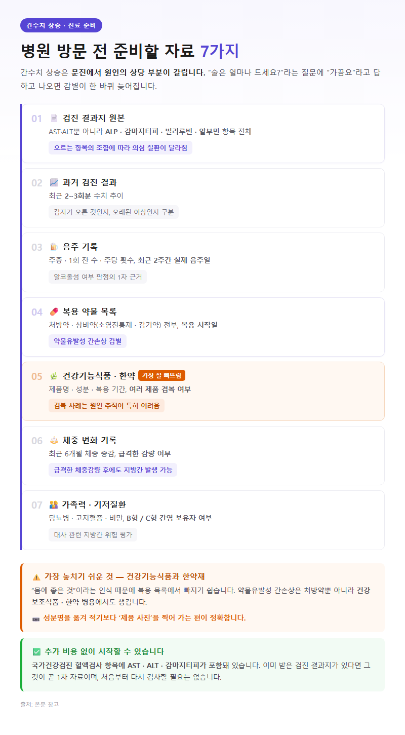 병원 방문 전 준비할 자료