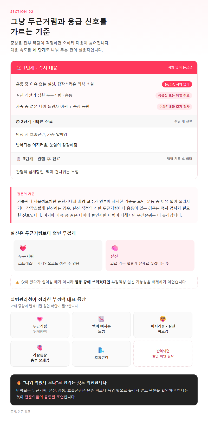 2. 그냥 두근거림과 응급 신호를 가르는 기준