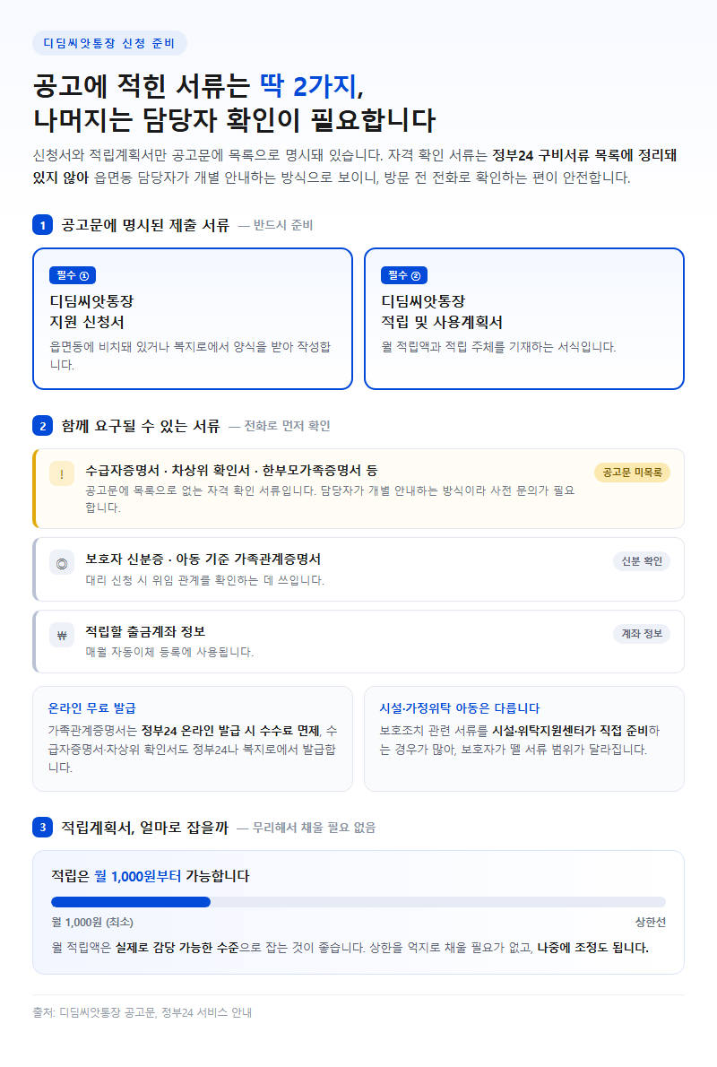 준비물·필요 서류