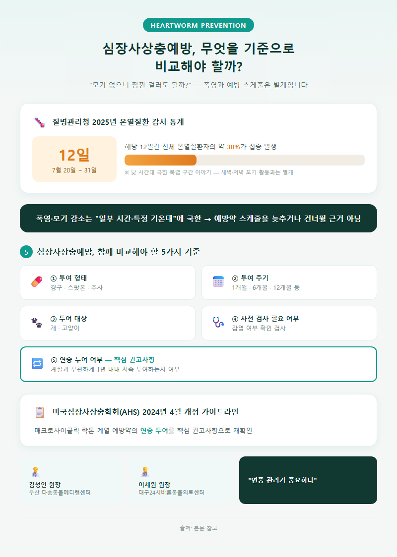 심장사상충예방, 무엇을 기준으로 비교해야 할까