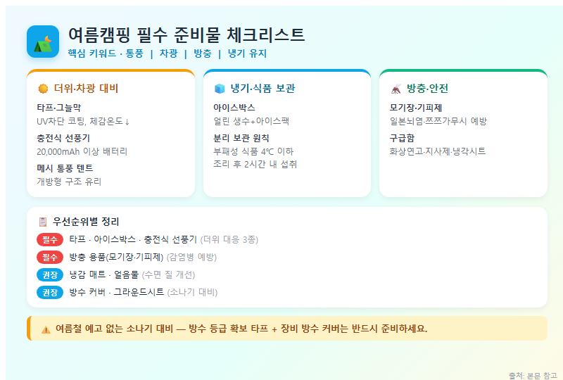 3. 여름캠핑 필수 준비물 체크리스트