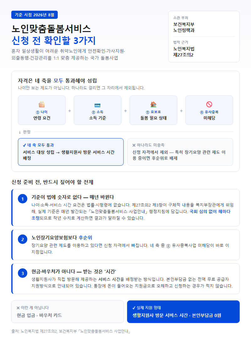 노인맞춤돌봄서비스 대상 시작 전 확인할 것