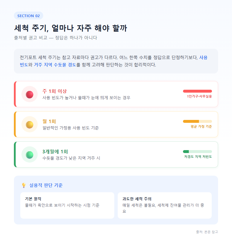 2. 세척 주기, 얼마나 자주 해야 할까 — 출처별 비교