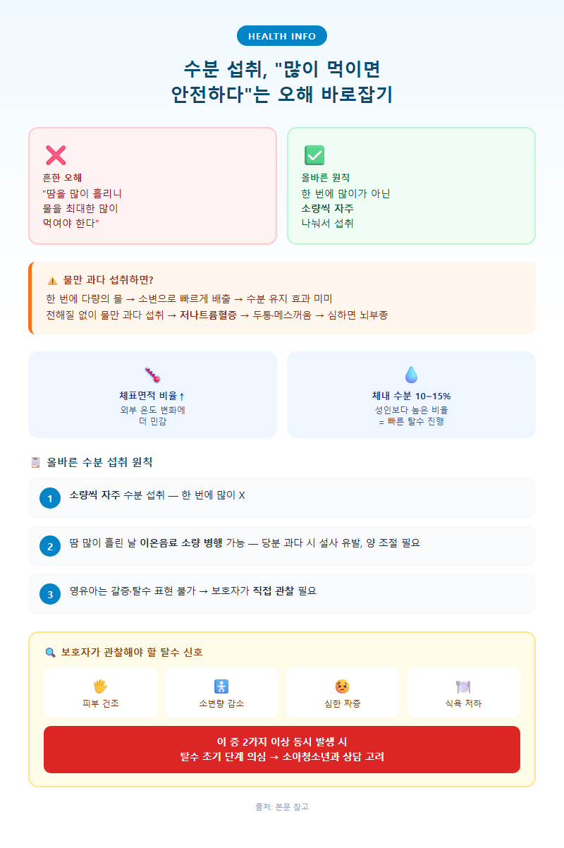 2. 수분 섭취, "많이 먹이면 안전하다"는 오해 바로잡기