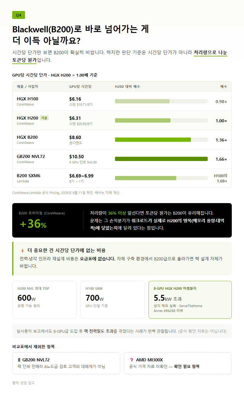 Q4. 같은 GPU인데 왜 사업자·리전마다 두 배씩 차이가 납니까