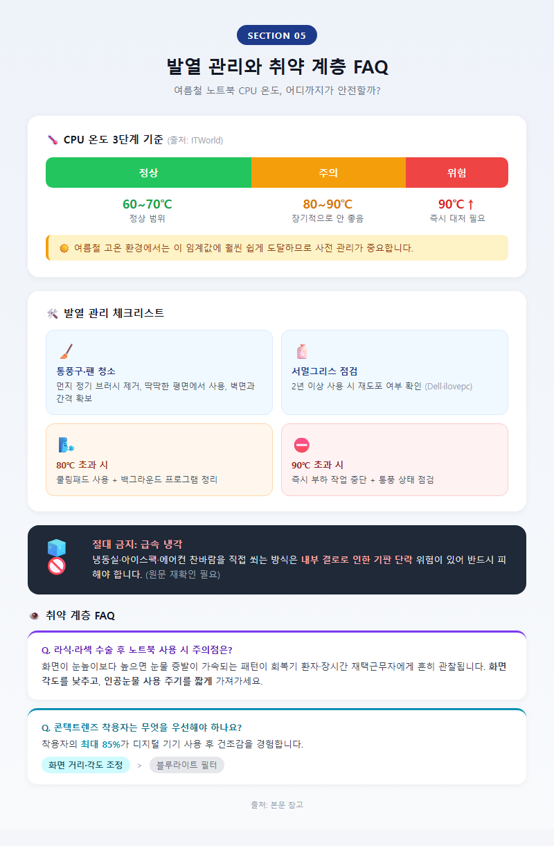 5. 발열 관리와 취약 계층 FAQ