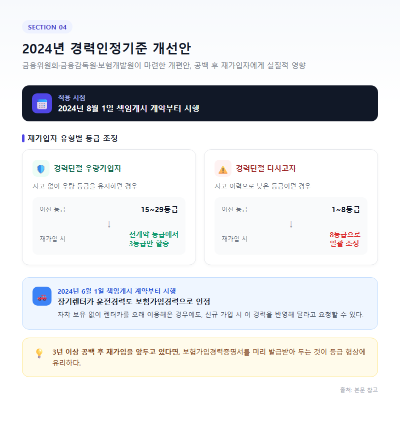 4. 2024년 경력인정기준 개선안