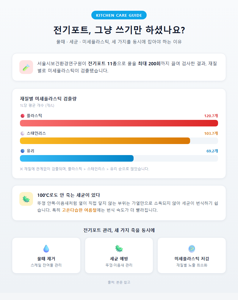 전기포트관리법 개요