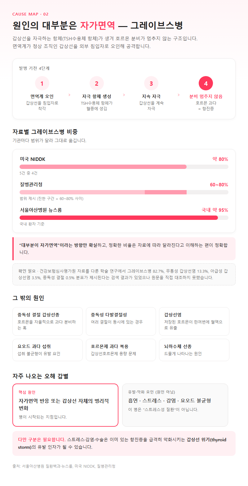 2. 통계로 보는 위험군: 왜 30~50대 여성이 가장 많이 놓치는가