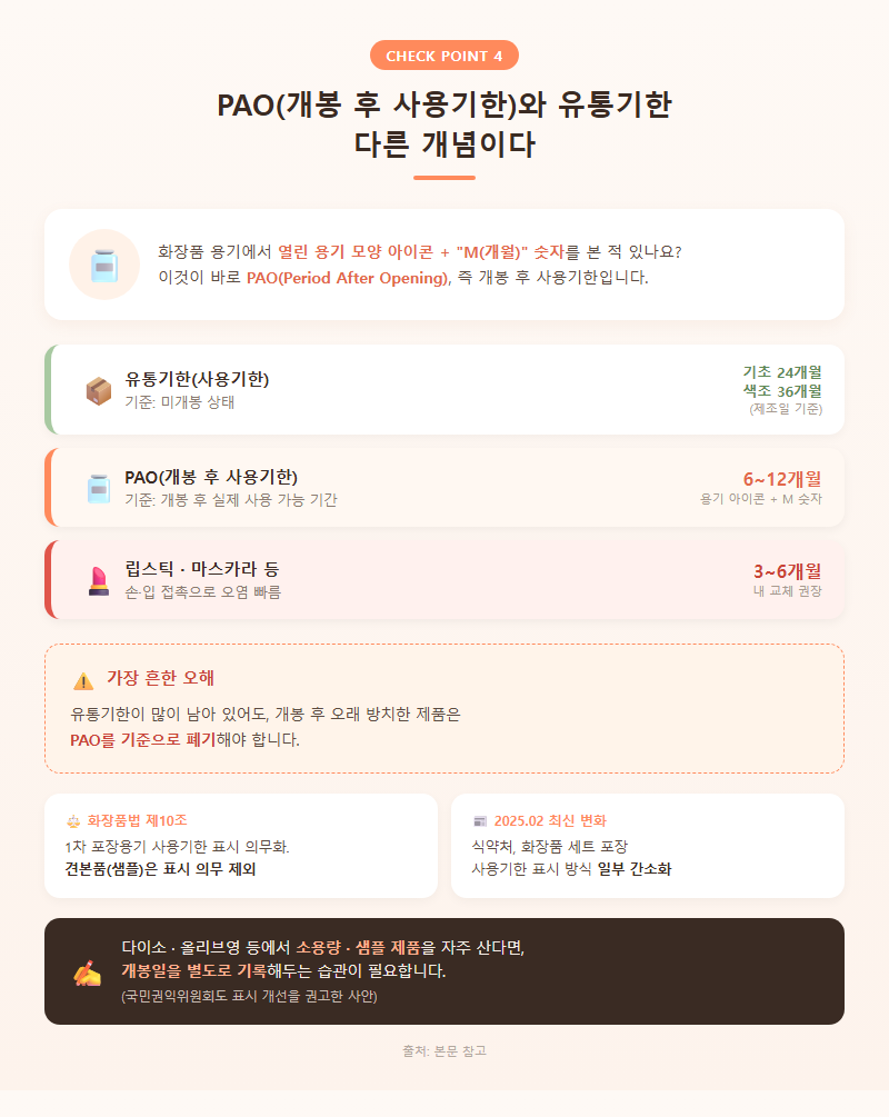 4. PAO(개봉 후 사용기한)와 유통기한, 다른 개념이다