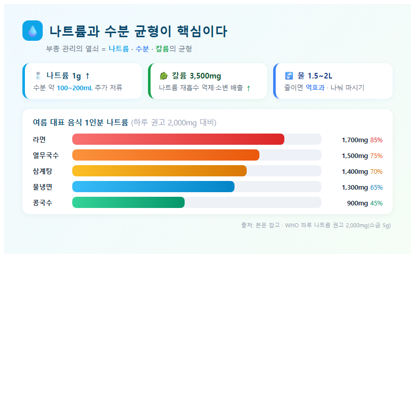 2. 나트륨과 수분 균형이 핵심이다
