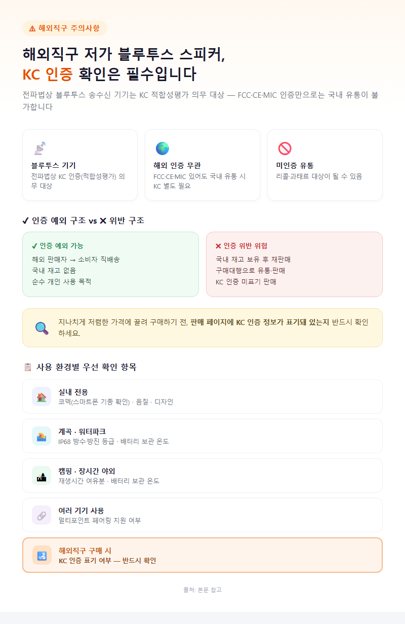 5. 해외직구 저가 스피커, KC 인증 확인은 필수