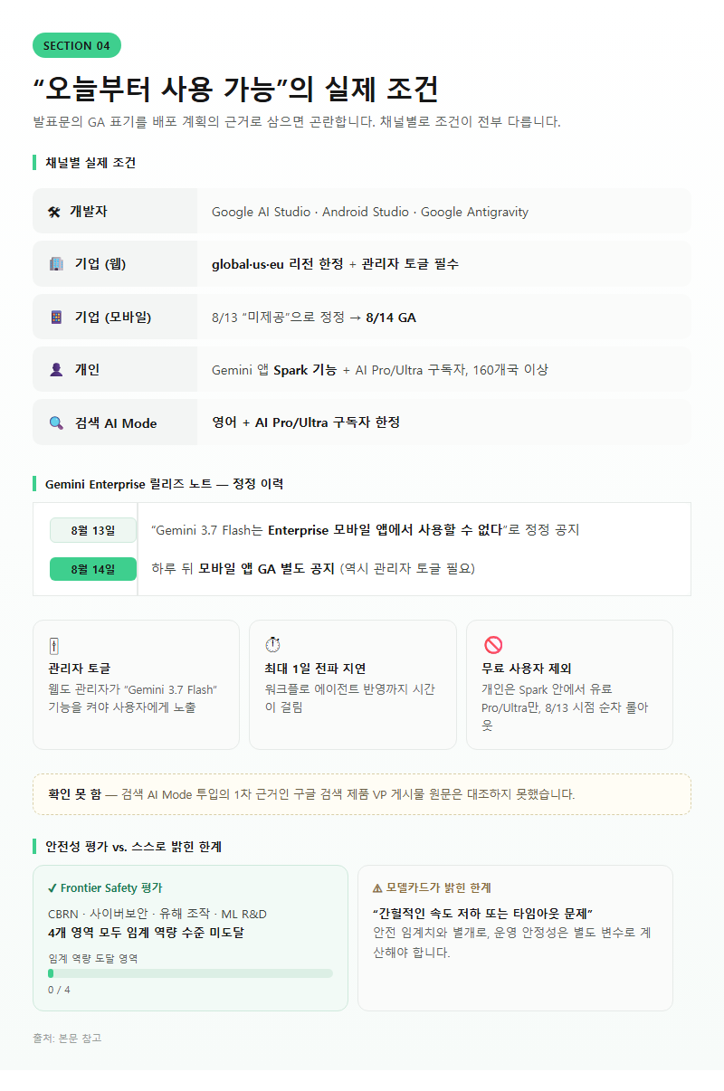 4. "오늘부터 사용 가능"의 실제 조건