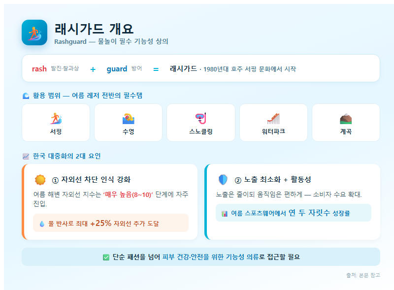 래시가드 개요