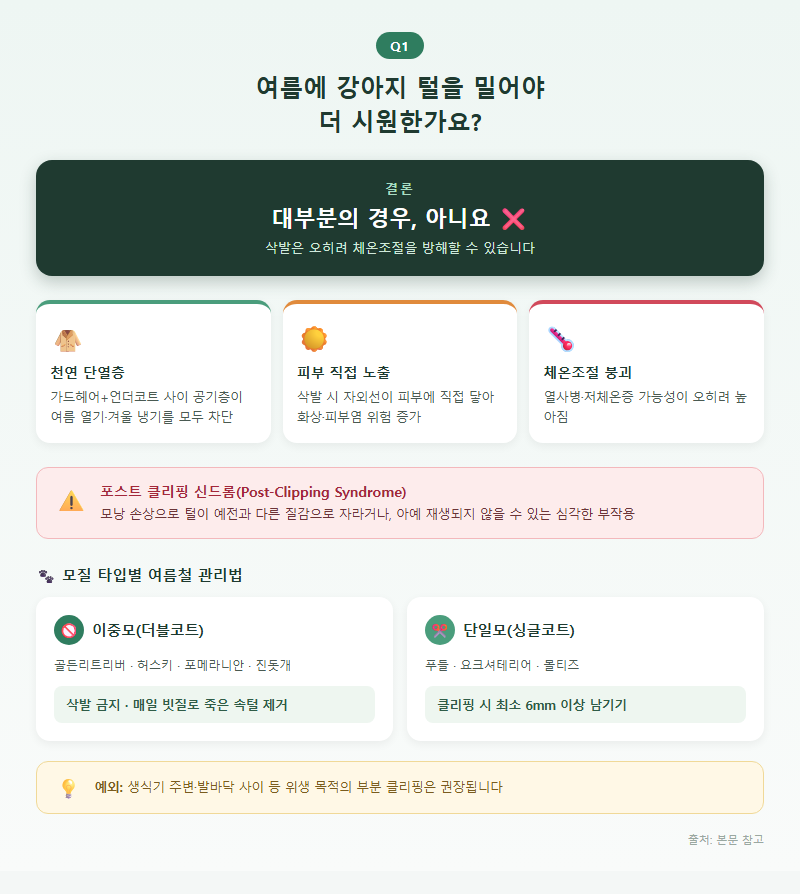 Q1. 여름에 강아지 털을 밀어야 더 시원한가요?